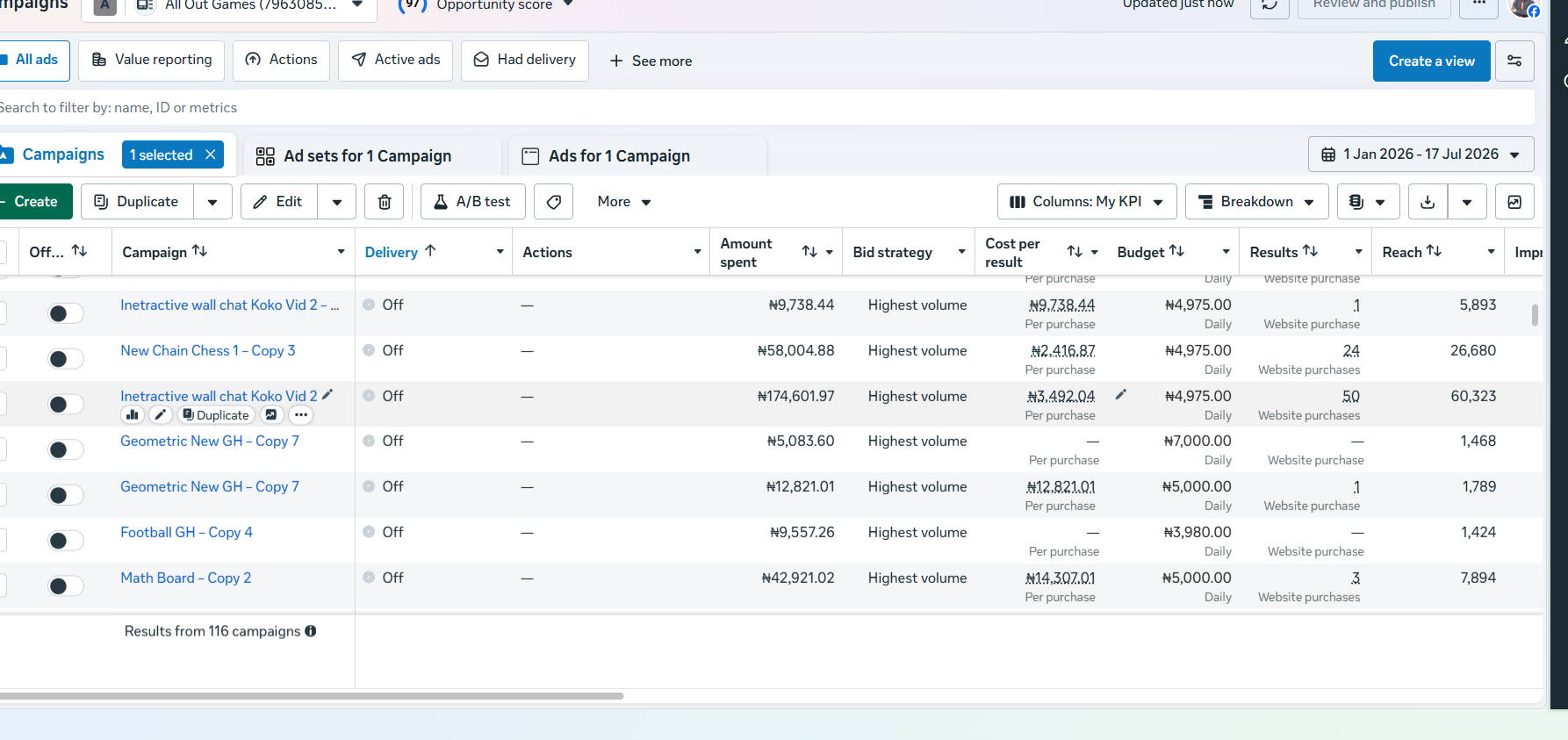 Meta Ads Manager showing paused campaign performance history