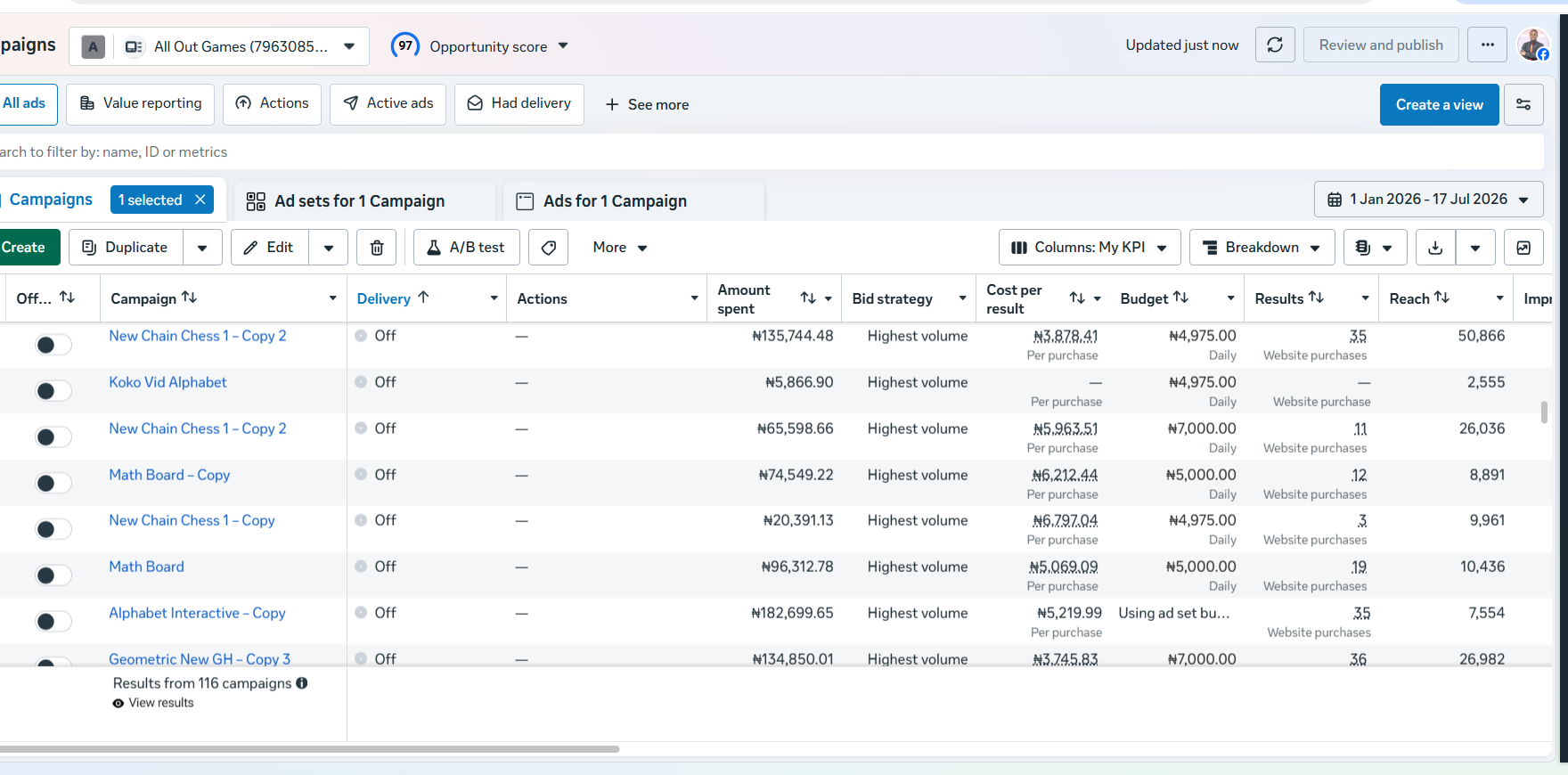 Meta Ads Manager campaign list continued